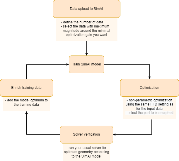../../_images/optimization_workflow_v2.png